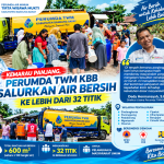Kemarau Panjang, Perumda TWM KBB Salurkan Air Bersih ke Lebih dari 32 Titik